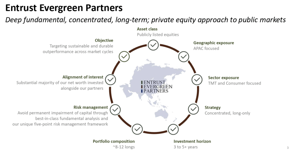 Entrust Evergreen Partners - Lizbona 2025
