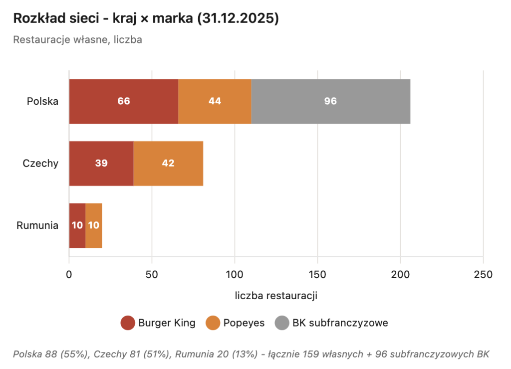 Geograficzny rozkład sieci Rex Concepts - Okiem Stratega