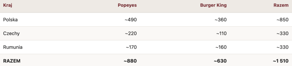 Liczba potencjalnych lokalizacji Rex Concepts - Okiem Stratega