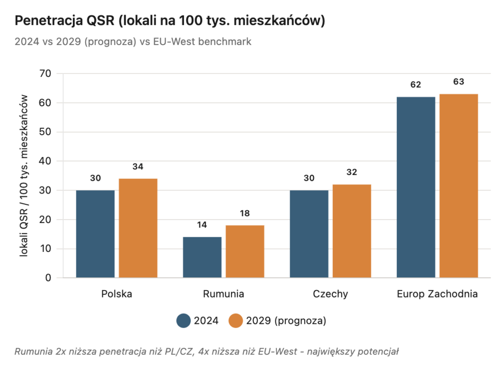 Penetracja lokali w segmencie QSR - Okiem Stratega