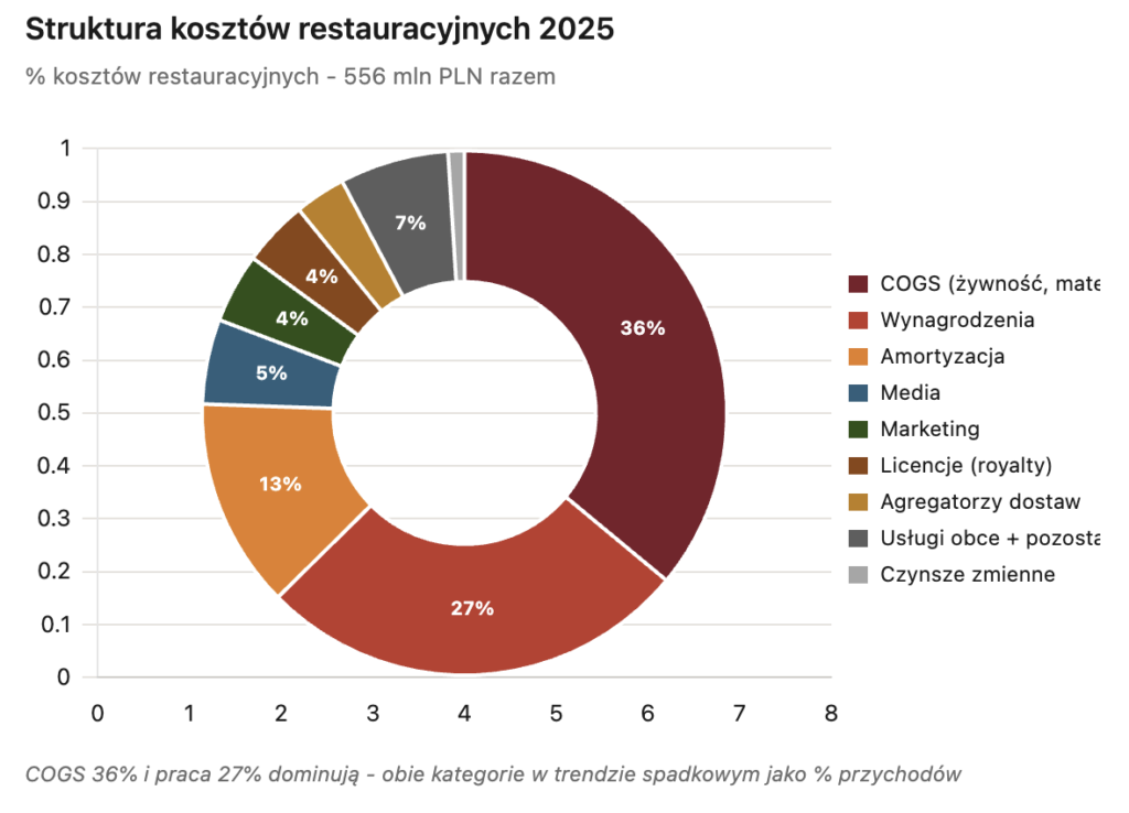 Struktura kosztów Rex Concepts - Okiem Stratega