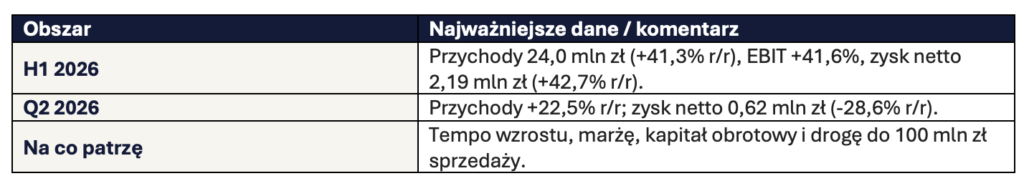 7FIT szybki update H12026 Okiem Stratega