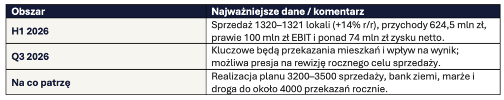 Archicom szybki update H12026 Okiem Stratega