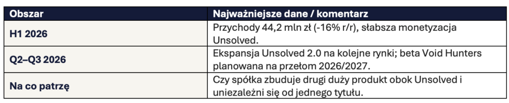 Artifex Mundi - szybki update H12026 Okiem Stratega
