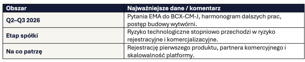 Bioceltix szybki update H12026 Okiem Stratega