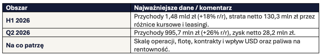 Enter Air szybki update H12026 Okiem Stratega