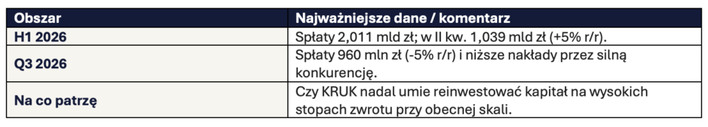 Kruk szybki update H12026 Okiem Stratega