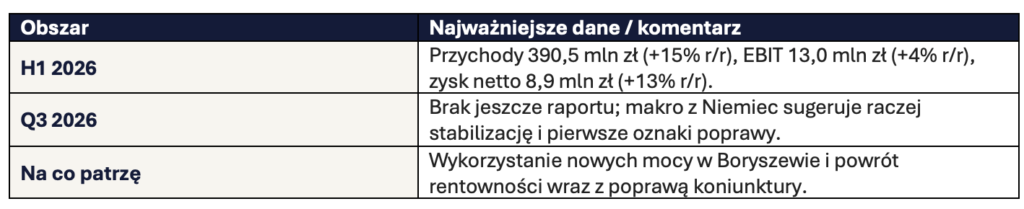 MFO szybki update H12026 Okiem Stratega