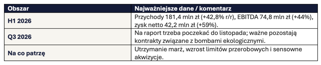 MOBRUK szybki update H12026 Okiem Stratega