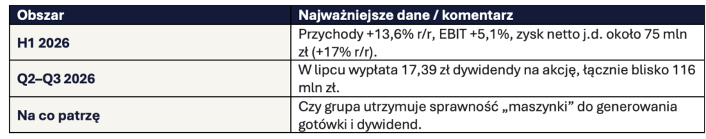 Playway szybki update H12026 Okiem Stratega